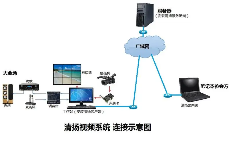 创新网络视频会议系统